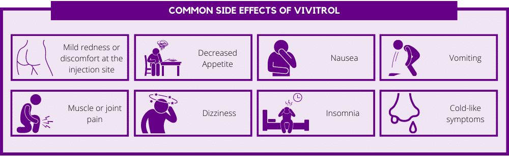 Side Effects of Vivitrol