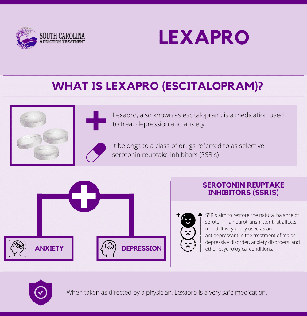 Lexapro