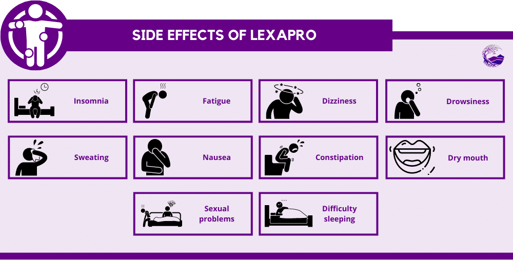 Lexapro Side Effects