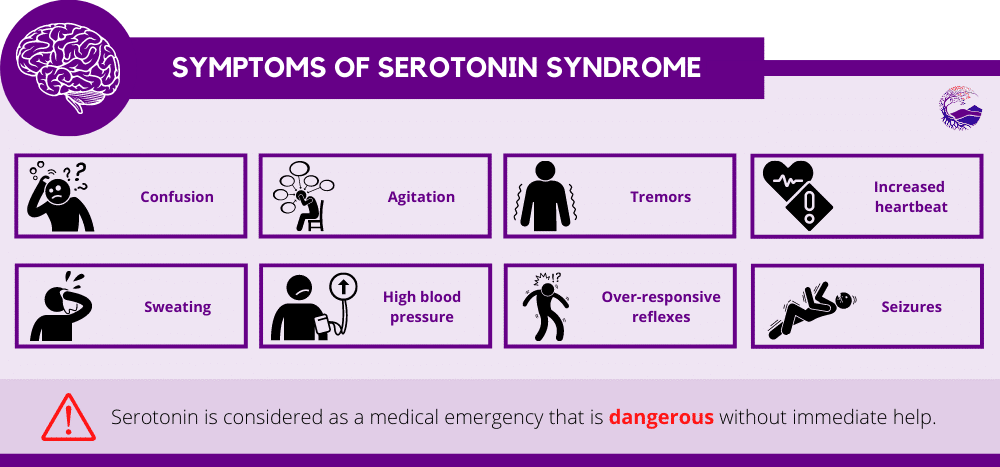 symptoms of serotonin syndrome