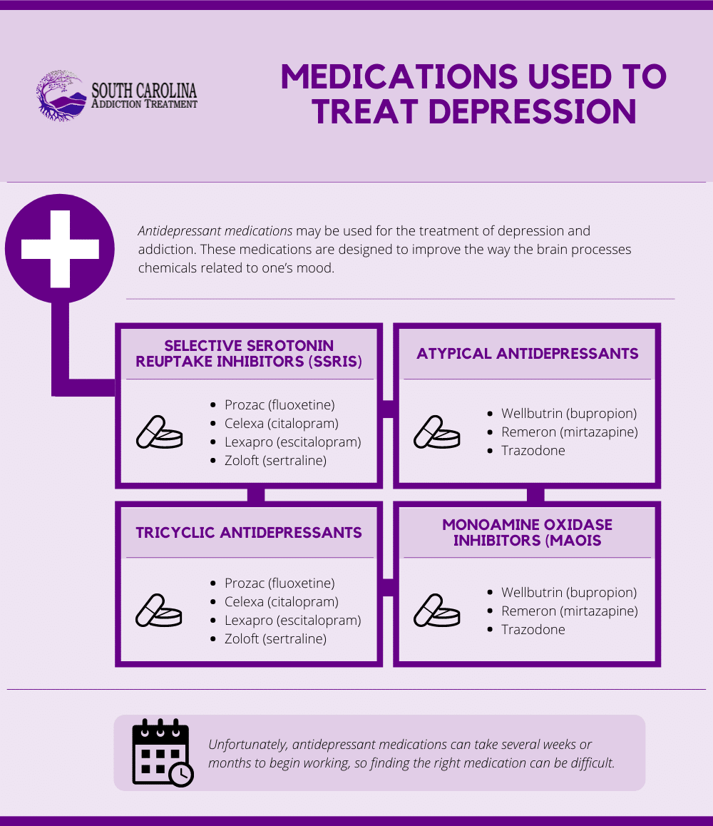 medications used to treat depression