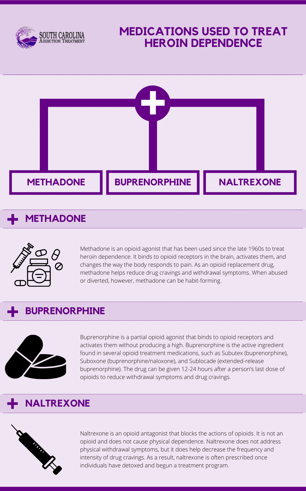 Medications Used to Treat Heroin Dependence