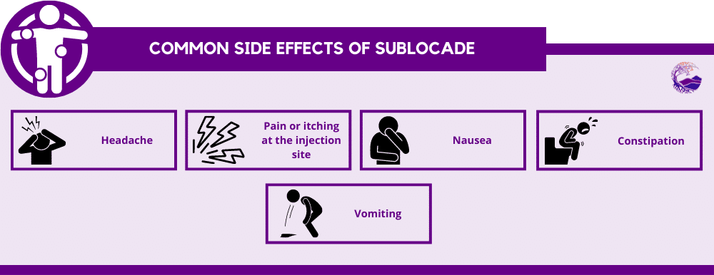 common side effects of Sublocade