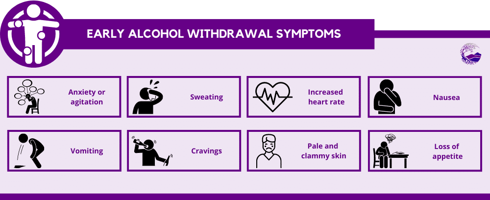Early alcohol withdrawal symptoms