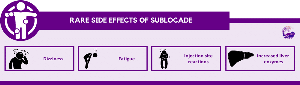 rare side effects of Sublocade
