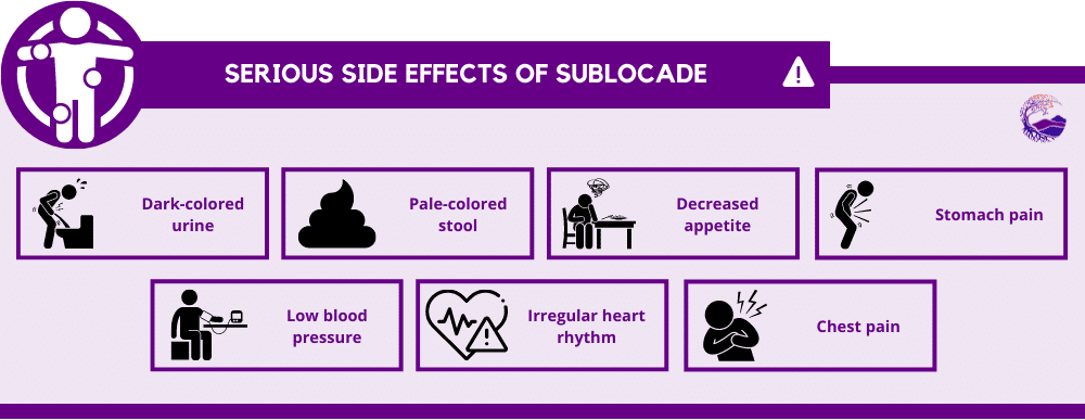 serious side effects of Sublocade