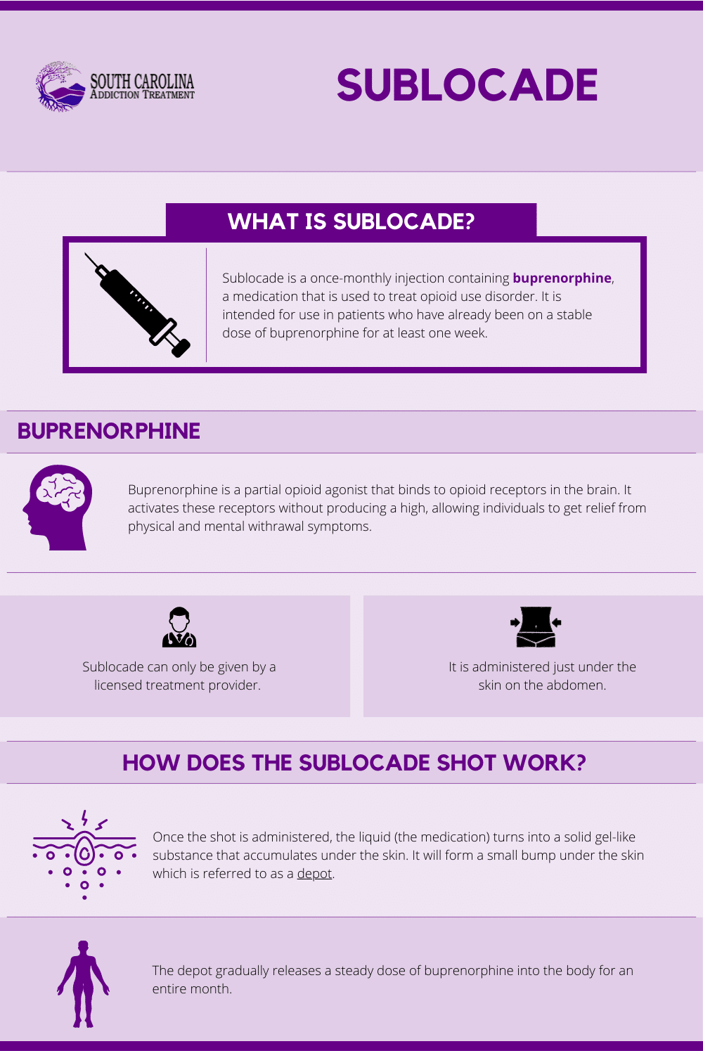 sublocade