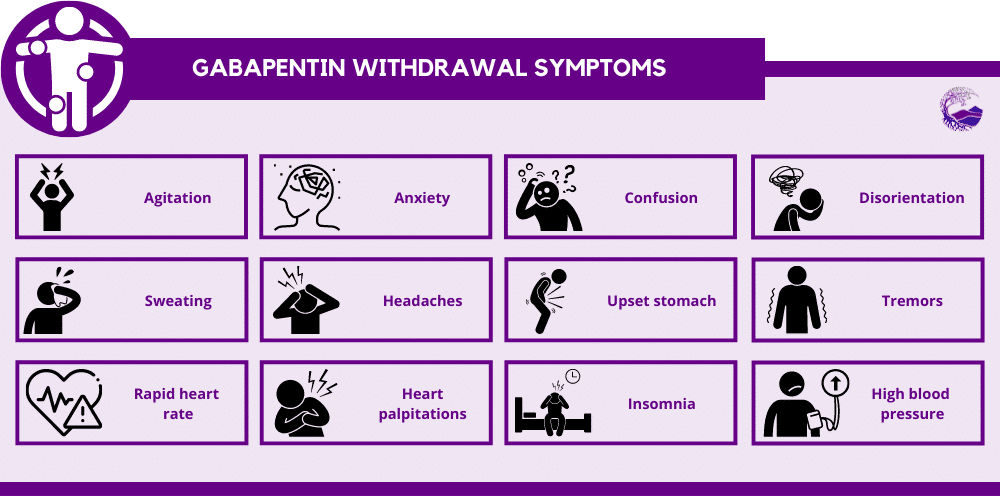 gabapentin withdrawal symptoms