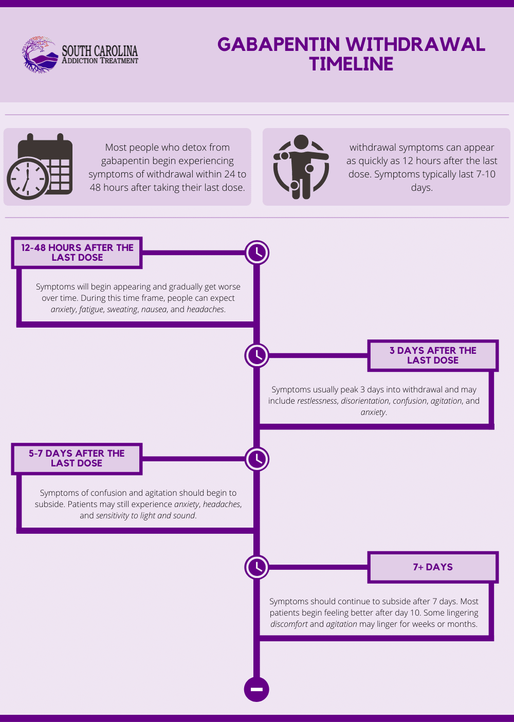 gabapentin withdrawal timeline